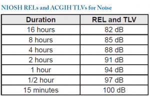 Preventing Noise-Induced Hearing Loss – Spear Lancaster LLC