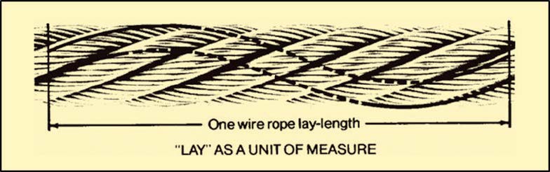 SAFE USE OF WIRE ROPE - Spear ✞ Lancaster LLC