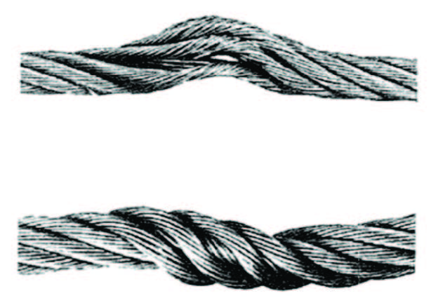 Safe Use of Wire Rope